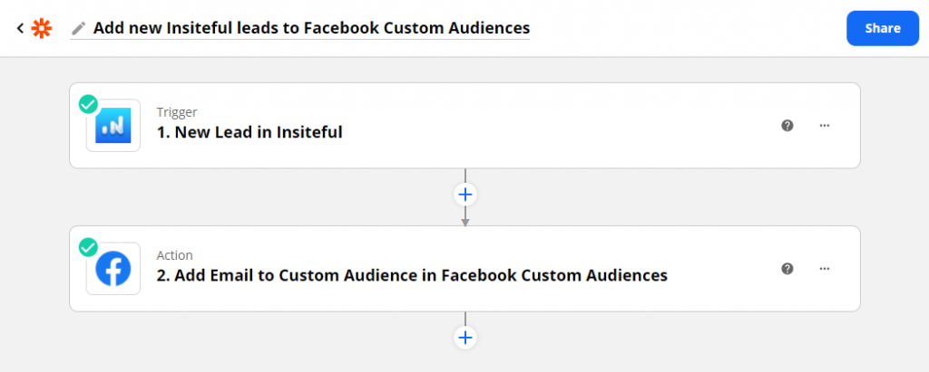 Automate remarketing via Facebook to recover leads from partial entries & abandoned forms with Insiteful + Zapier