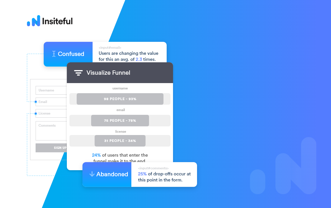 How form tracking can help grow your business