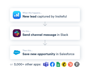 Insiteful + Zapier Integration: form abandonment tracking - auto sync to your CRM, Slack, Sheets and more with no coding knowledge